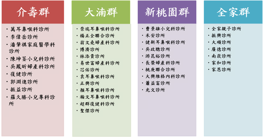 社區醫療群 沙爾德聖保祿修女會醫療財團法人聖保祿醫院