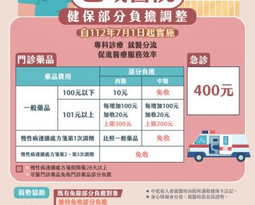 健保部分負擔調整-自112年7月1日起實施