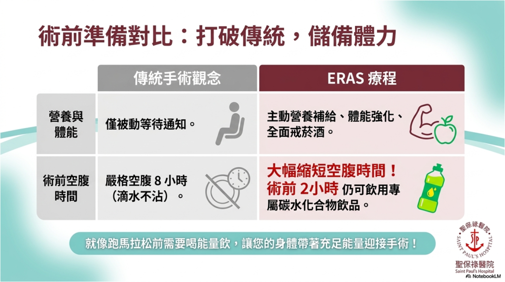 ERAS2